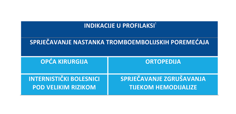 Indikacije za lijek Fraxiparine