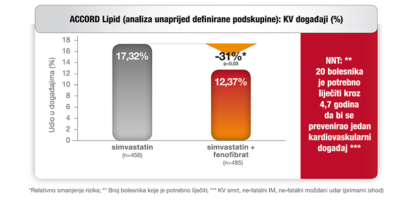 Učinkovitost, sigurnost i podnošljivost lijeka Cholib