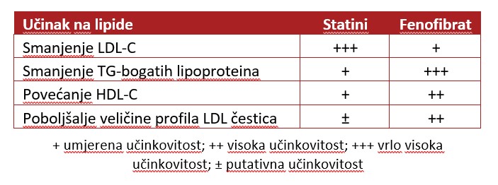 Učinkovitost, sigurnost i podnošljivost lijeka Cholib