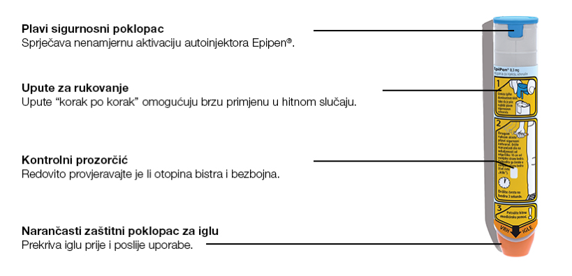 Doziranje i primjena lijeka Epipen