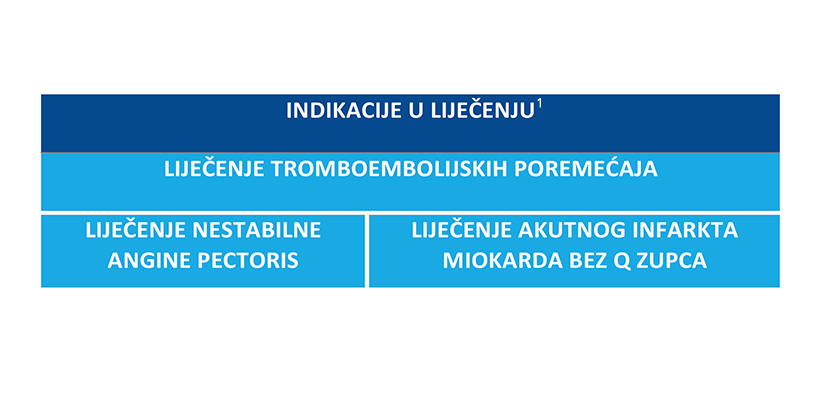 Indikacije za lijek Fraxiparine