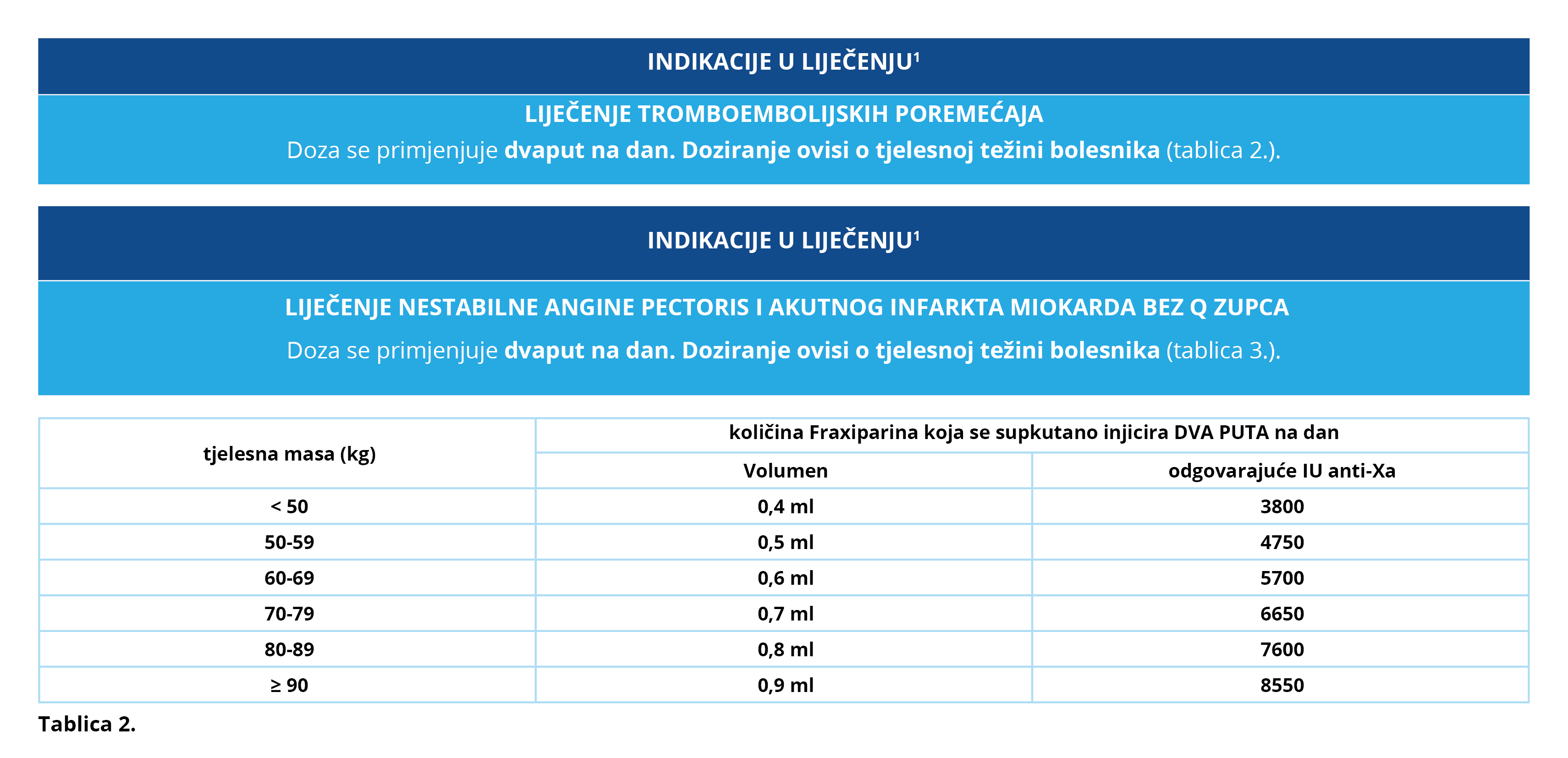 Doziranje i primjena lijeka Fraxiparine