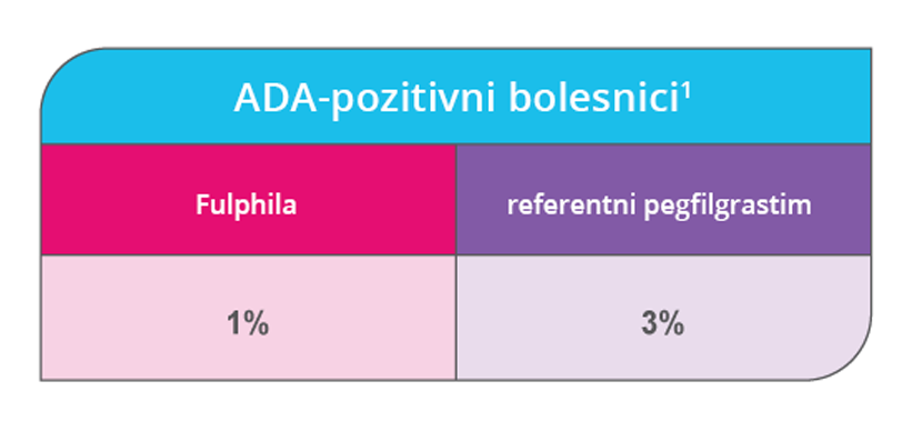 Način djelovanja lijeka Fulphila
