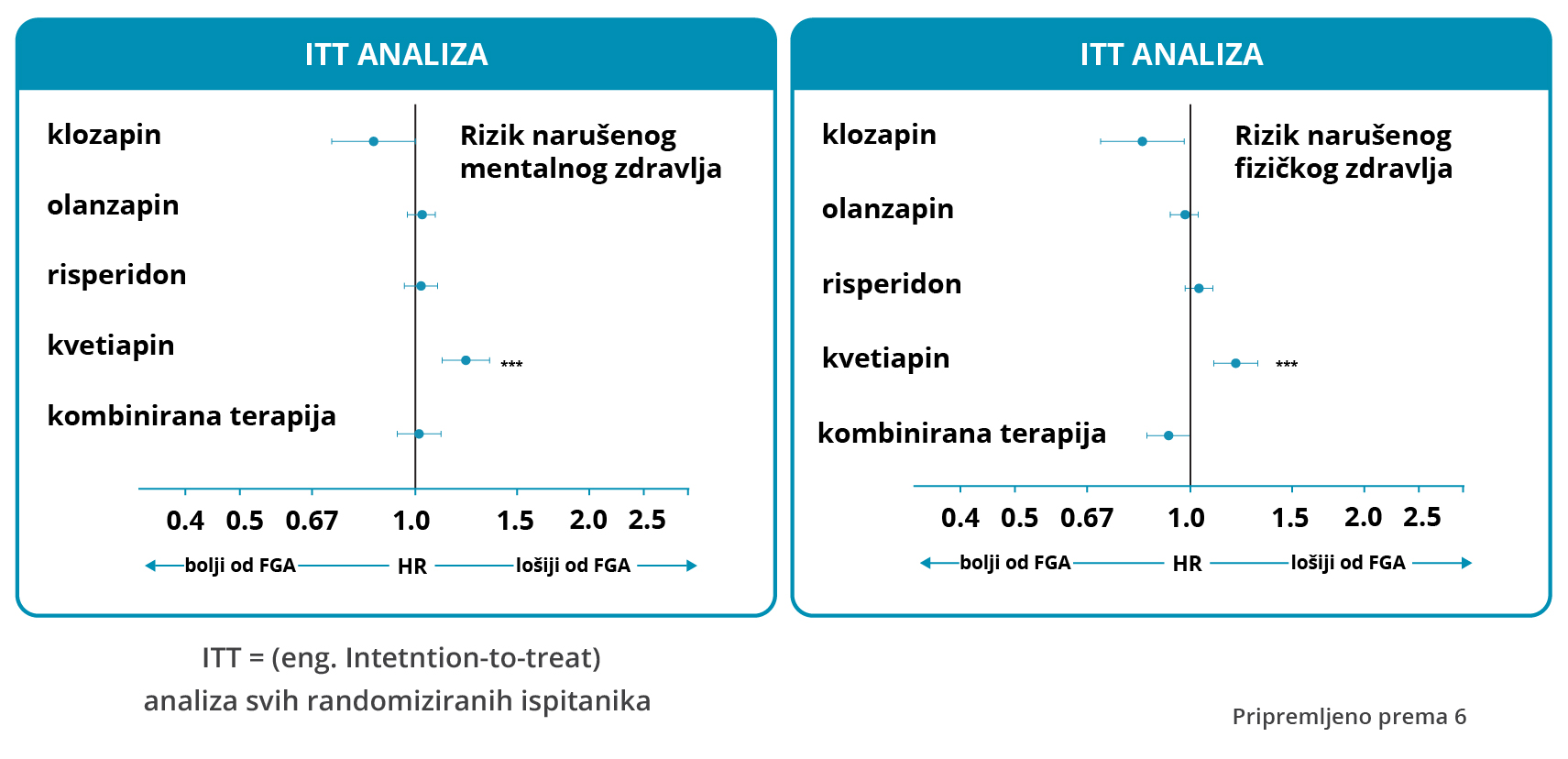 Učinkovitost lijeka Leponex