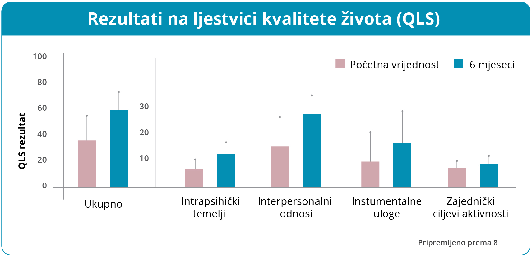 Učinkovitost lijeka Leponex