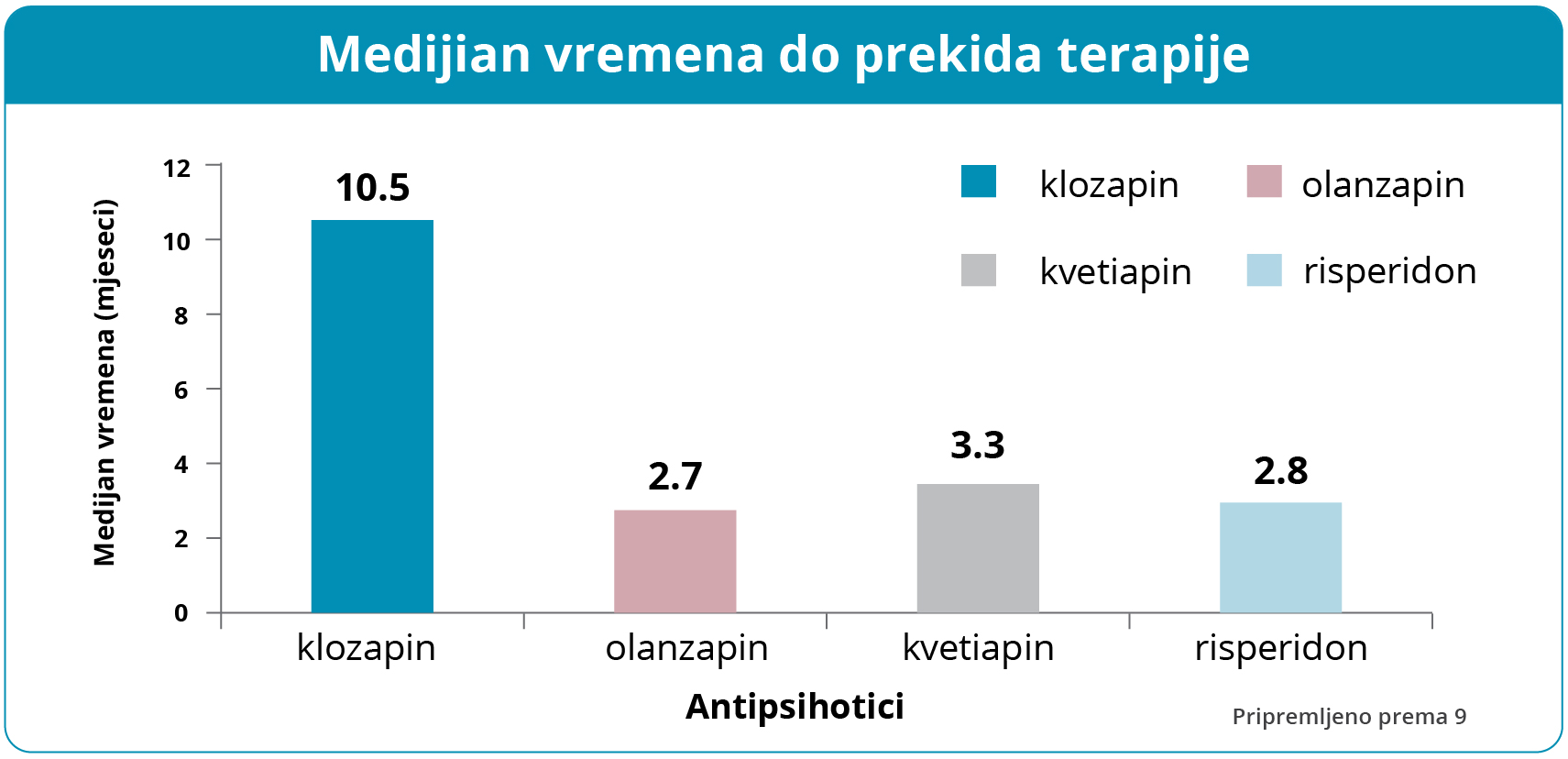 Učinkovitost lijeka Leponex