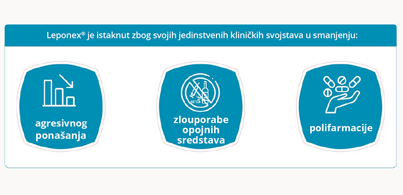 Učinkovitost lijeka Leponex