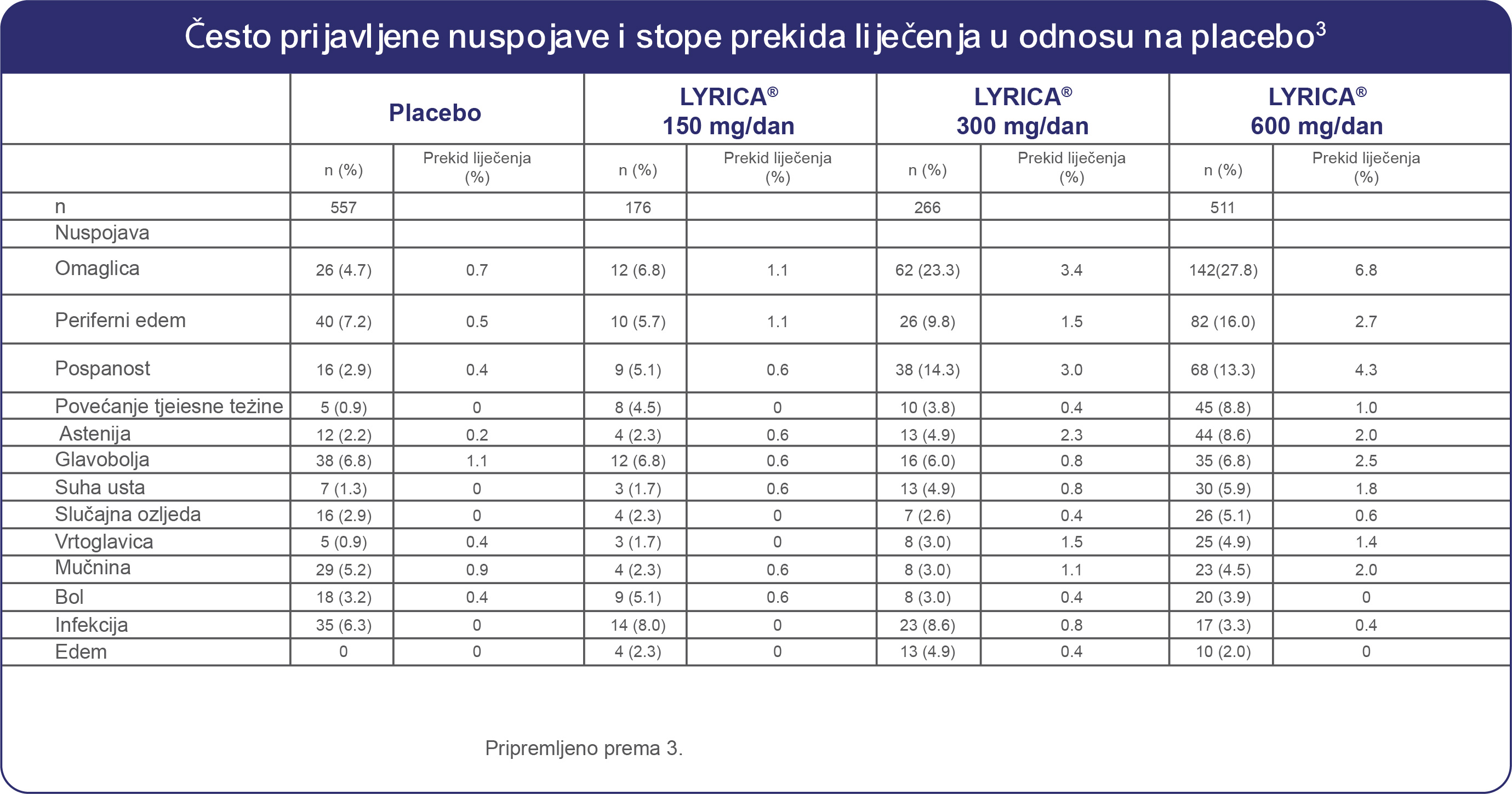 Sigurnost i podnošljivost