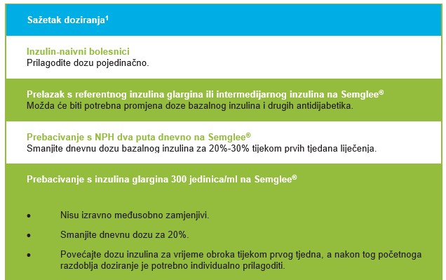 Doziranje i primjena lijeka Semglee