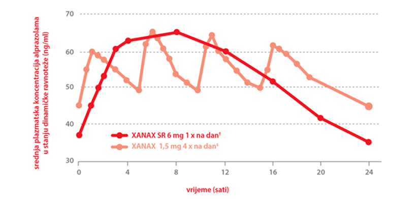 xanax